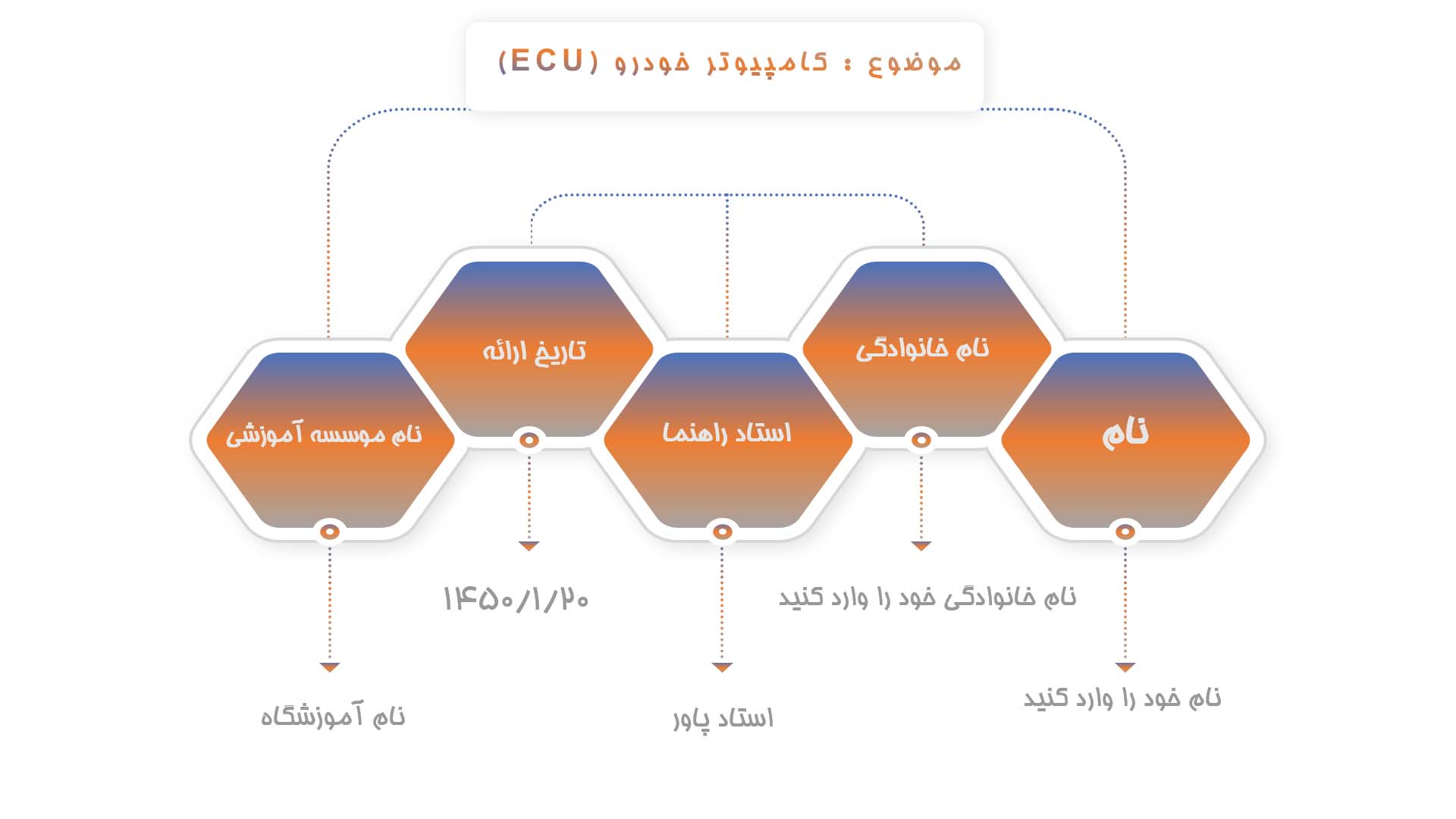 پاورپوینت در مورد ecu خودرو